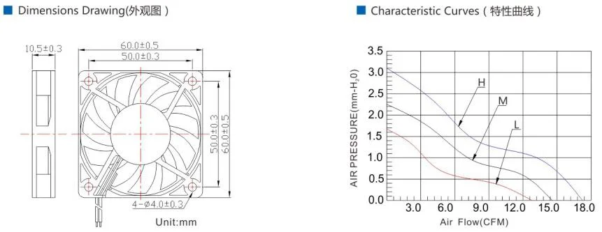 6010 Board Fan Greenhouse Cooling System for Outdoor Activity Fan